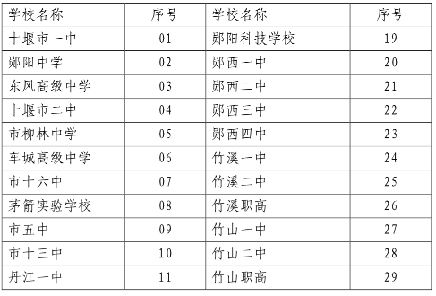 高中畢業證學籍號規則圖