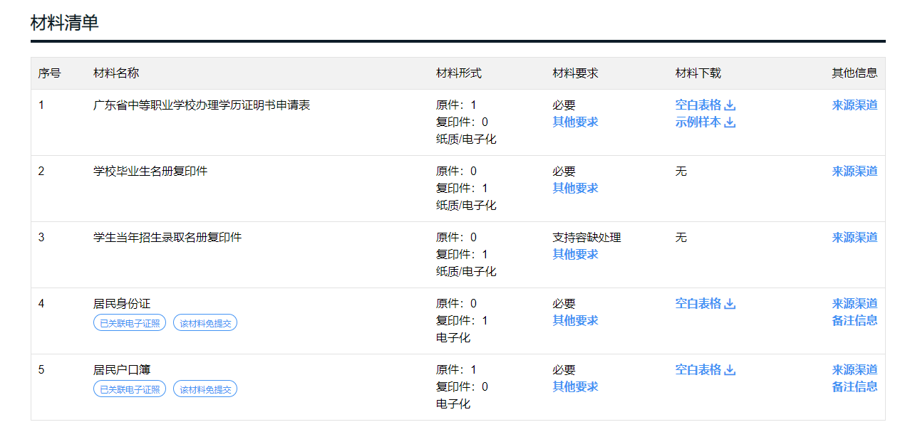核對資料