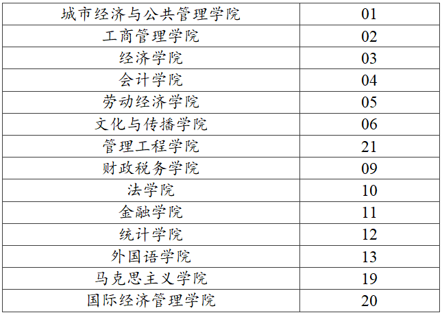 學(xué)號(hào)速記指南：你的學(xué)號(hào)如何誕生